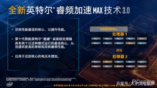 英特尔skylake用了几年(skylake)插图8