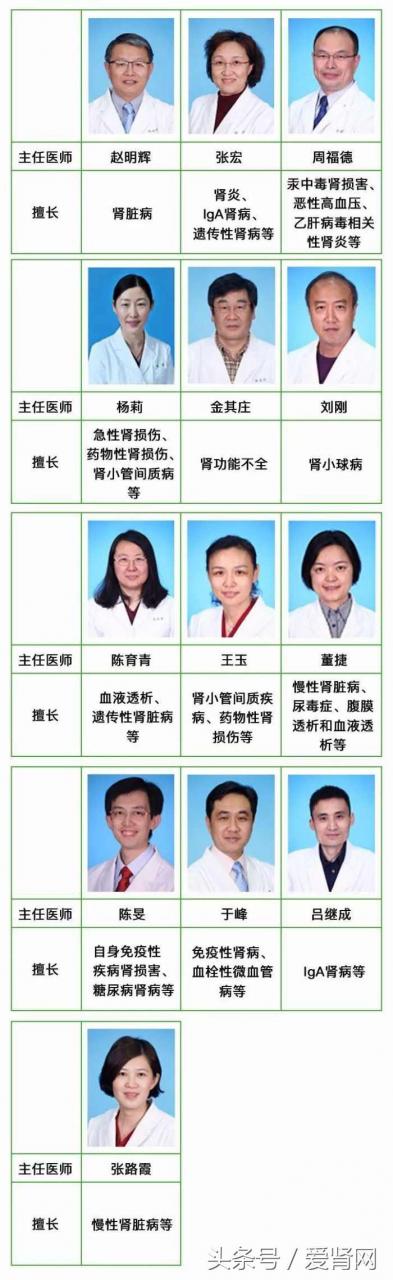 全国肾病医院排名一前十名(全国十大肾病医院排名)插图2