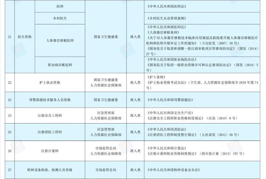 2022国家承认的26种证书(国家承认的证书一览表2022)插图5