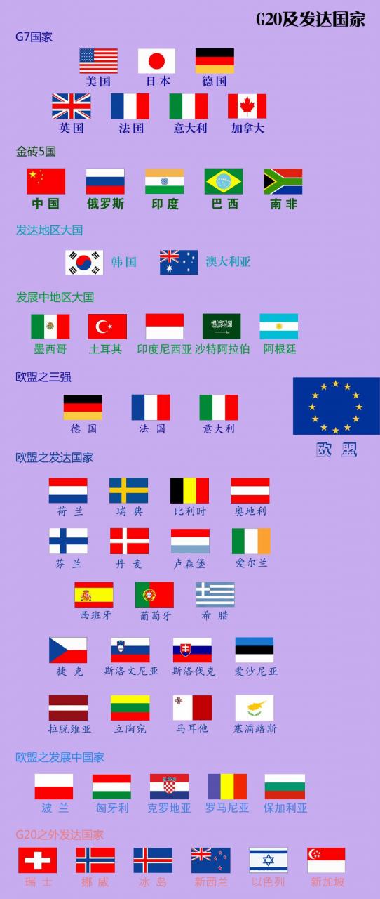 二十国集团排名(二十国集团实力排名)