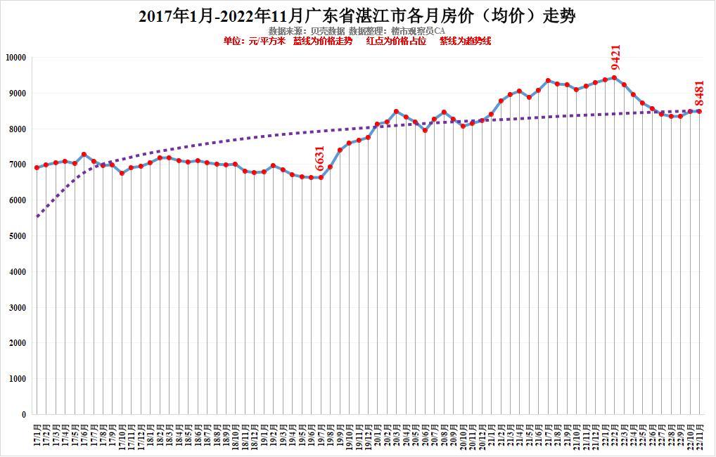 最新广东城市排名(广东高考城市排名)插图9