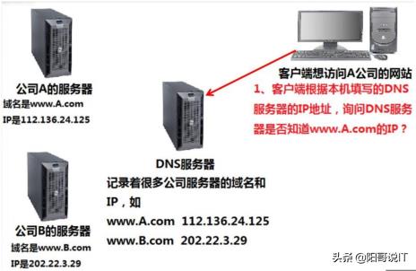 手机dns配置异常怎么解决(vivo手机dns配置异常)插图5