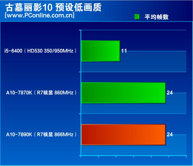 amd a10最强处理器怎么样(amd a10最牛逼的一款处理器)插图14