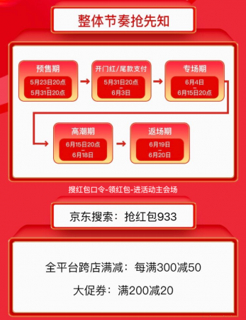 京东7月份有什么活动(7月份电商有什么活动)