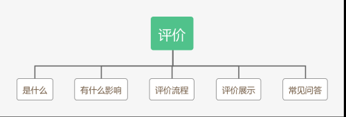 拼多多评价怎么提问(拼多多代运营解读拼多多评价)插图