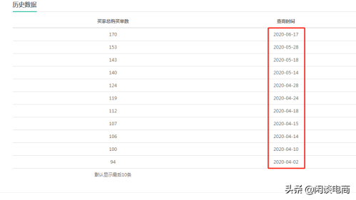 补淘宝单会被抓牢吗?淘宝补单被抓怎么申诉(补单老被抓这5个问题你解决了吗)插图4