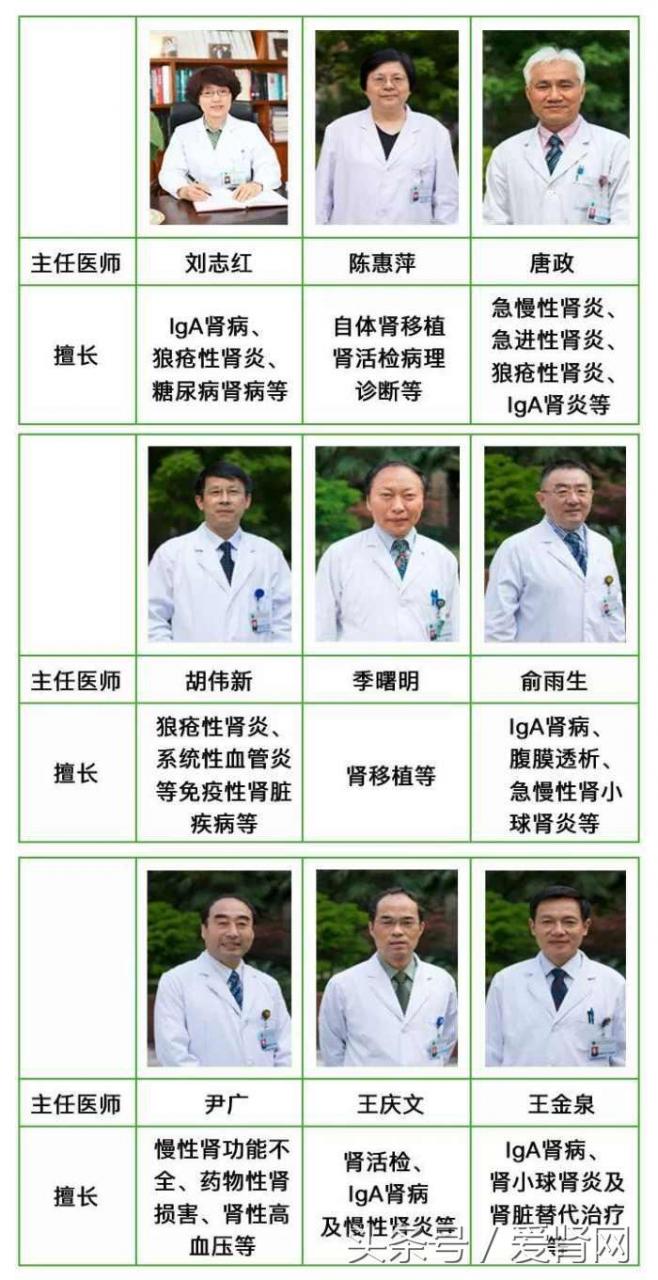 全国肾病医院排名一前十名(全国十大肾病医院排名)插图3