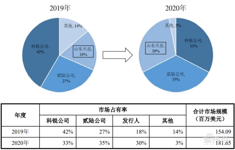 碳化硅上市公司龙头企业排名(碳化硅龙头企业排名)插图6