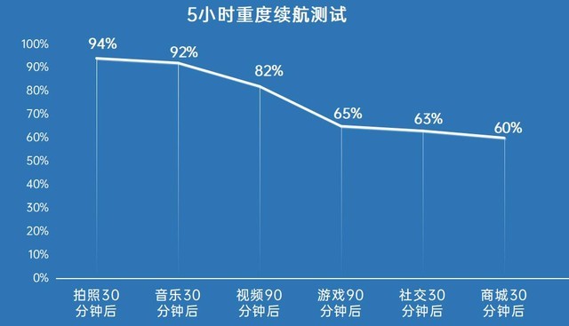 oppo a55 详细参数(oppo a55价格及配置)插图16