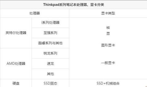 thinkpad各型号笔记本对比(thinkpad所有型号价格表)插图11