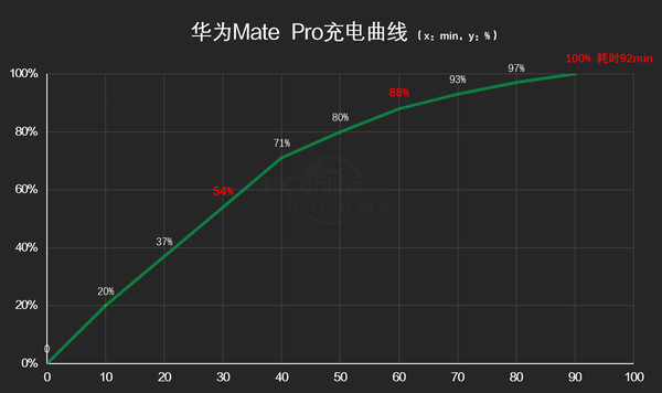 华为mate9pro上市时间表(华为手机mate9pro是什么时间上市)