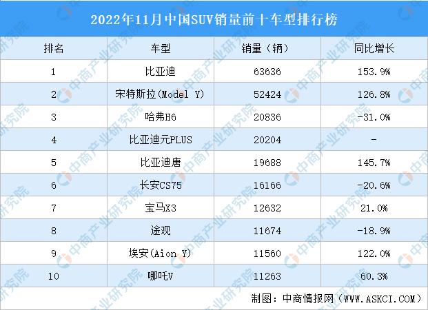 国产suv排行榜前十名(国产suv销量排行)