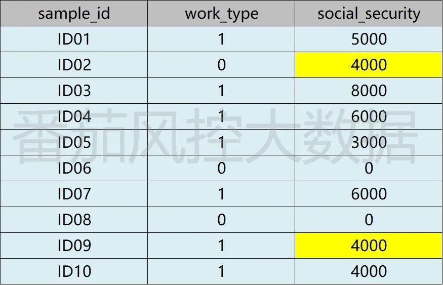 聚类分析模型的概念(有关聚类分析的综述)插图1