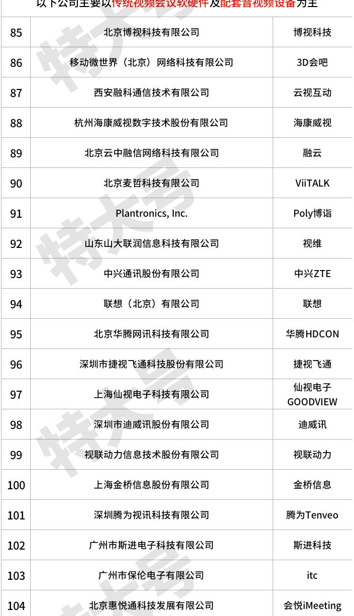 视频会议设备(polycom视频会议系统使用说明)插图11