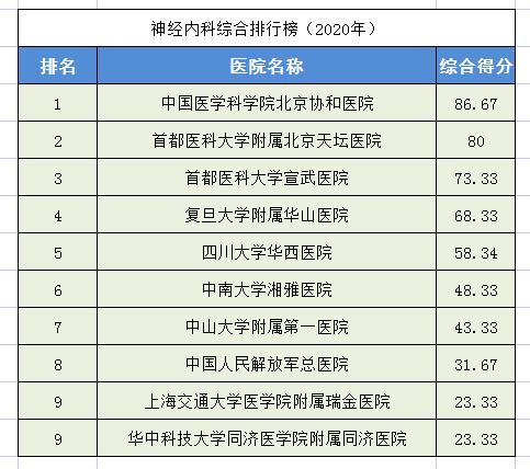 中国前十名肾病医院(中国最好十大肾病医院)插图11