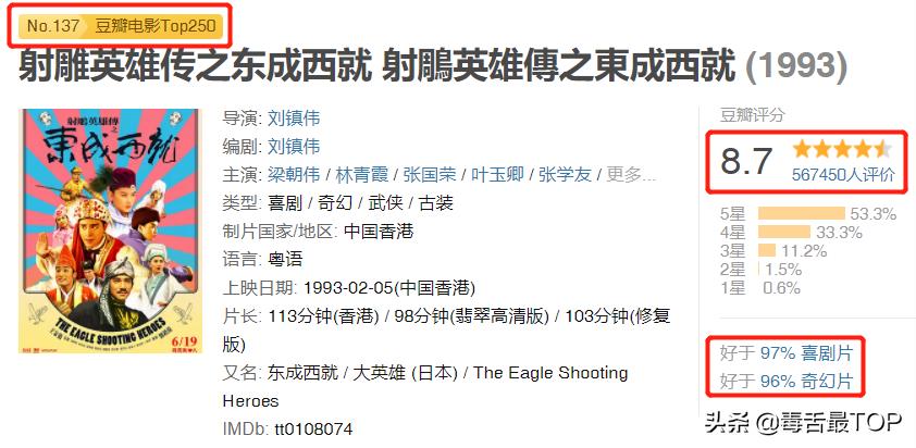 2022年喜剧电影排行榜(2022年电影喜剧排行)插图14