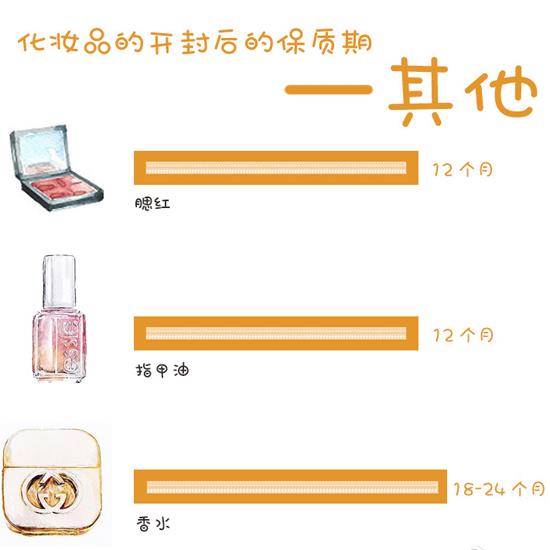 化妆品e×p什么意思(化妆品2p什么意思)