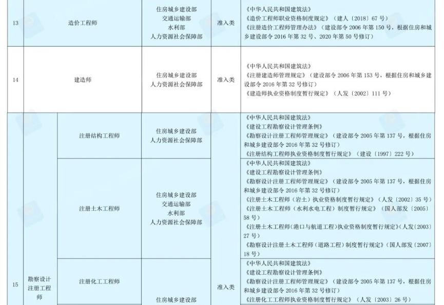 2022国家承认的26种证书(国家承认的证书一览表2022)插图3