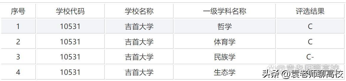 湖南公认最差一本(湖南体育生一本分数线)插图9