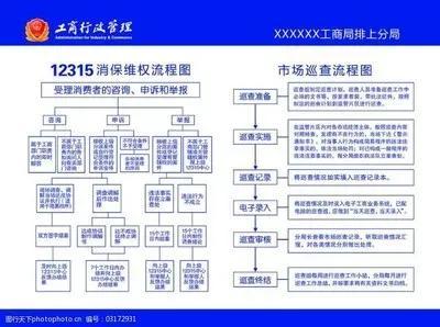 消费者投诉12315电话有用吗(消费者协会投诉电话)插图1
