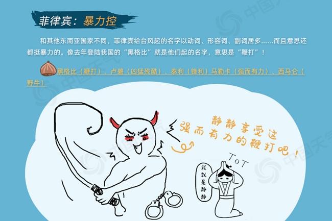 台风命名表共有140个名字（台风命名一览表）插图7