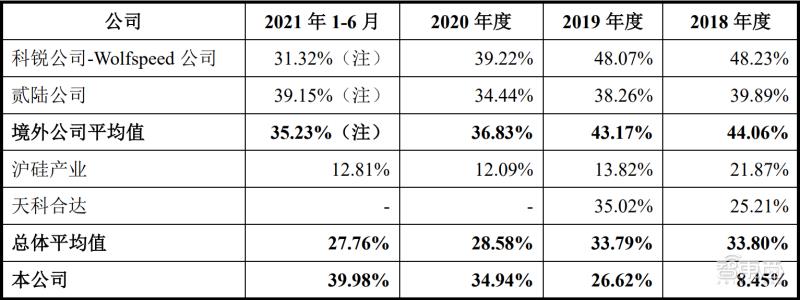 全国最大碳化硅龙头上市公司(有关碳化硅的上市公司)插图11