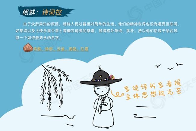 台风命名表共有140个名字（台风命名一览表）插图5