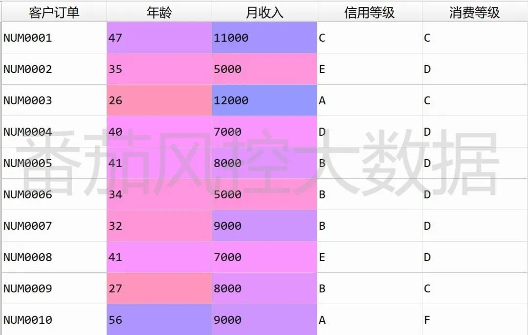 聚类分析模型的概念(有关聚类分析的综述)插图3