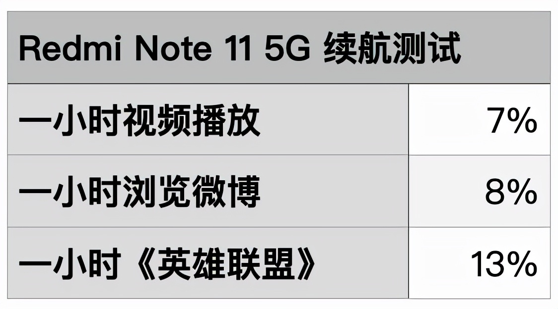 红米note11差评(红米note11为啥很卡)插图9