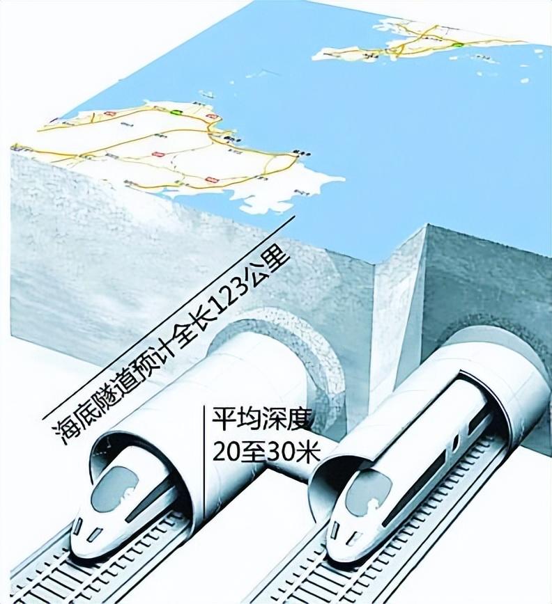 大连至烟台海底隧道最新消息(大连和烟台海底隧道)插图10