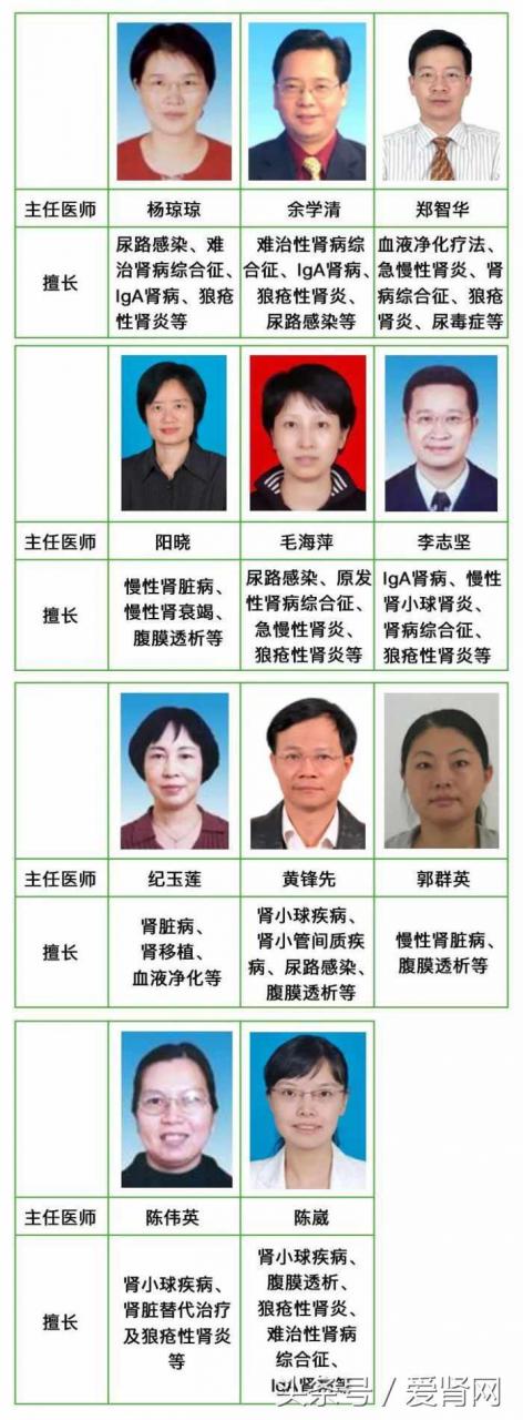 全国肾病医院排名一前十名(全国十大肾病医院排名)插图4