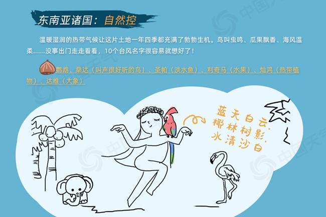 台风命名表共有140个名字（台风命名一览表）插图6