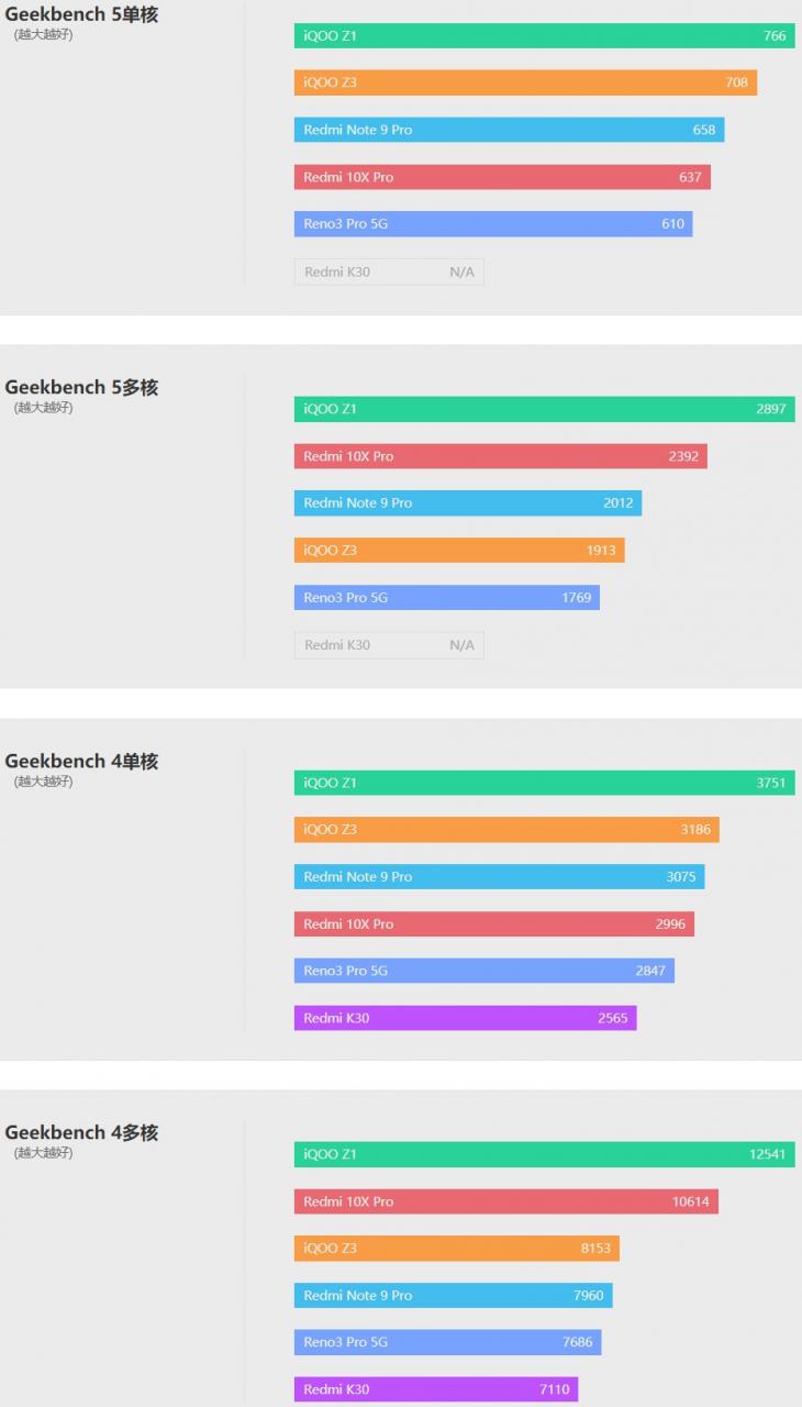 iqooz3手机缺点(iqooz3是啥牌子手机)插图21