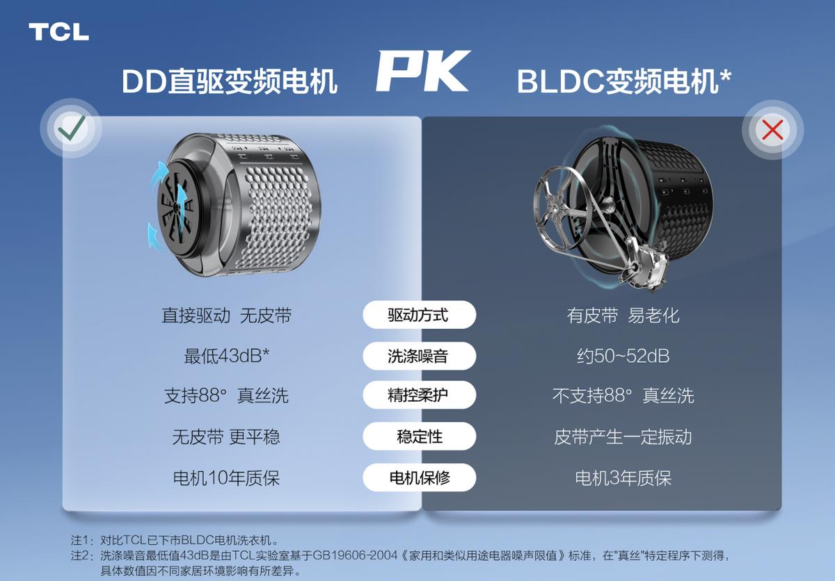 tcl洗衣机哪款性价比高(tcl洗衣机7kg价格)插图5