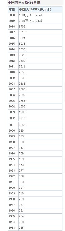 2000年以来时代的红利(回顾三十年发展历程)插图4