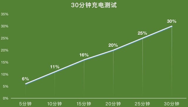 oppo a93s的缺点(oppo a93s价格和参数)插图12