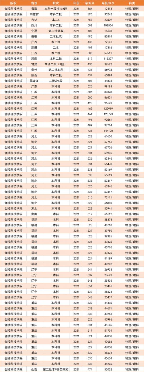 南京最值得上的二本大学(南京二本大学一览表)