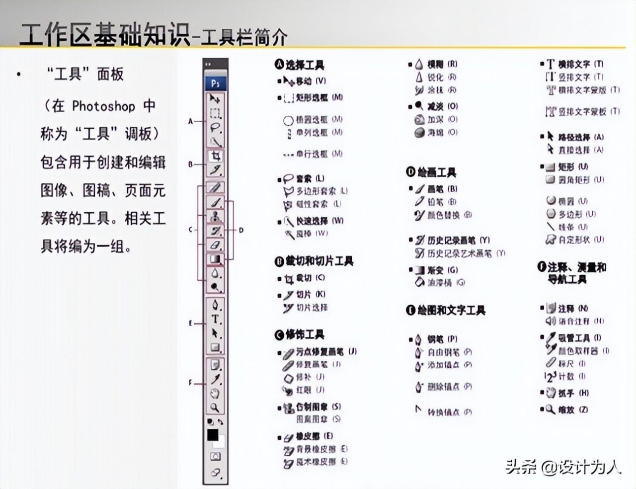 photoshopcs3教程步骤(中文版photoshop cs3使用教程)插图2