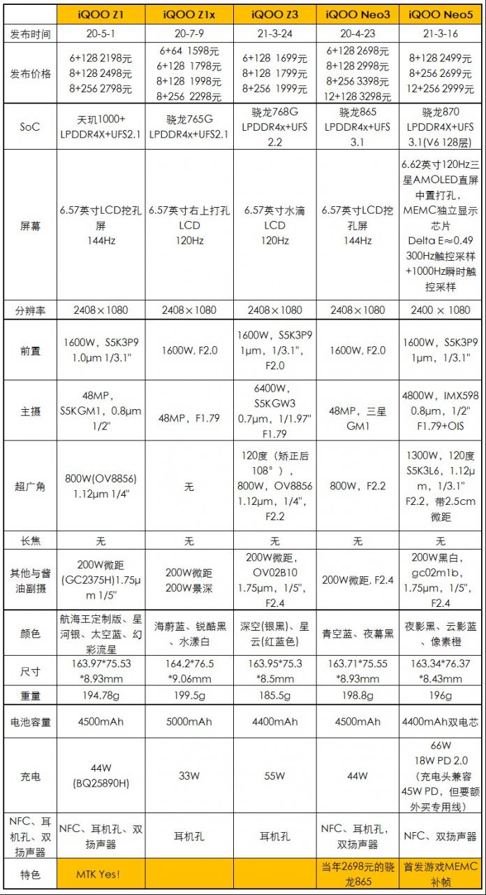 iqooz3手机缺点(iqooz3是啥牌子手机)插图1
