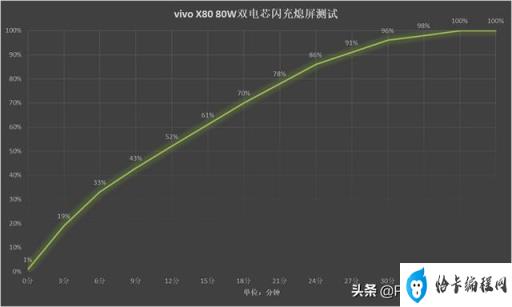vivox80价格最新(vivox70)插图12