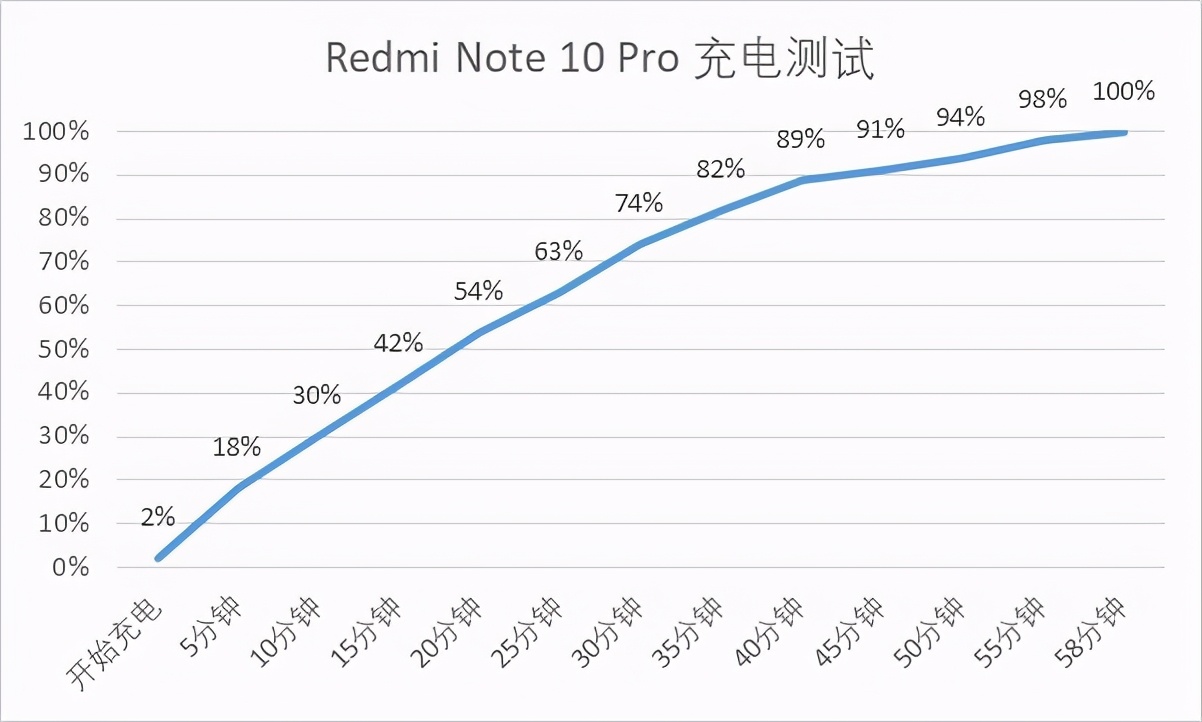note10pro 详细参数(note 10 pro配置)插图16