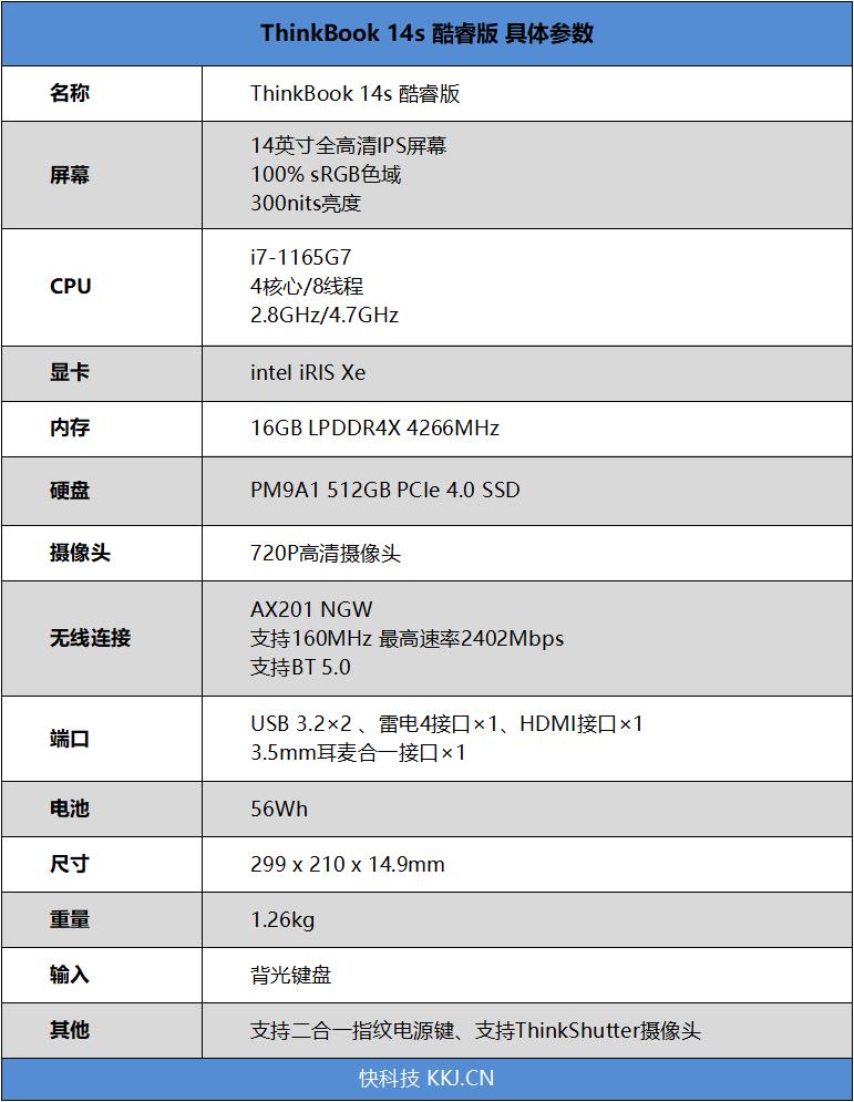 thinkbook14哪一年出的(thinkbook14什么时候出来)插图1