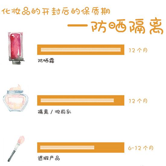 化妆品e×p什么意思(化妆品2p什么意思)插图6