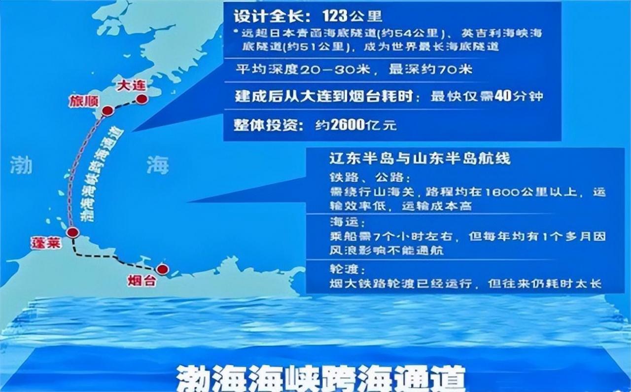 大连至烟台海底隧道最新消息(大连和烟台海底隧道)插图9