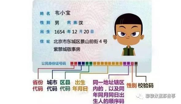 生源地行政区划码怎么填写(生源地行政区划怎么填)插图3