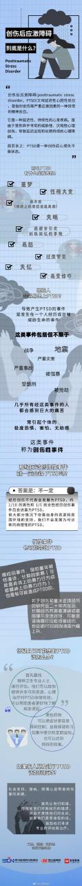 网络词ptsd全称(网络语ptsd是什么意思)