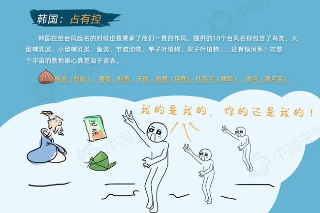 台风命名表共有140个名字（台风命名一览表）插图4