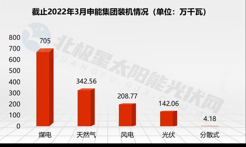 广东能源算好的国企吗(广东能源是国企吗)插图11