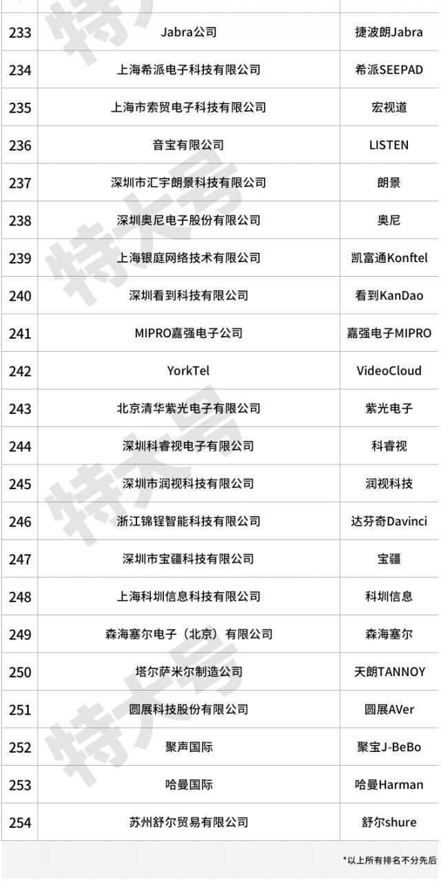 视频会议设备(polycom视频会议系统使用说明)