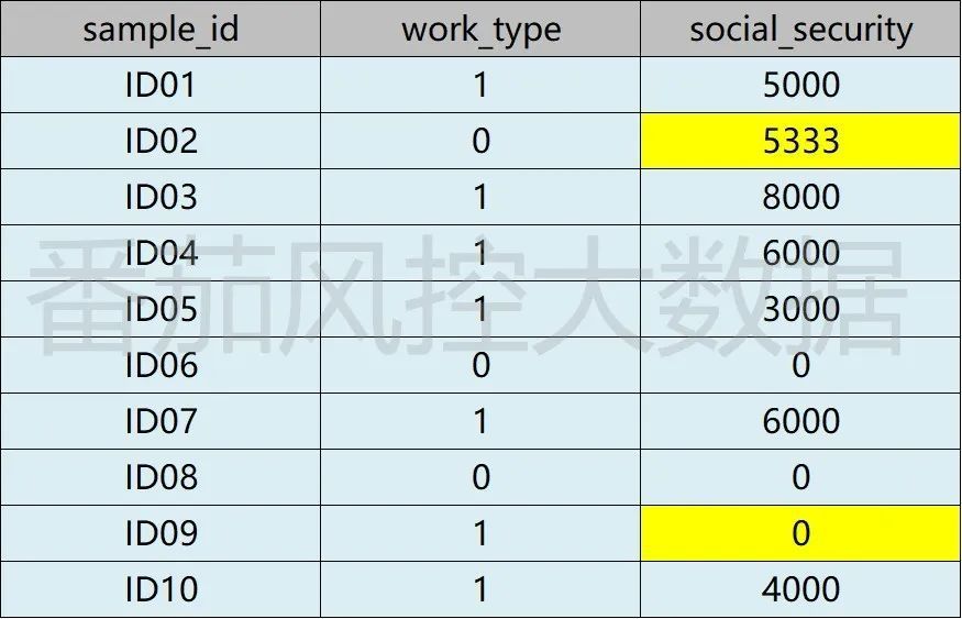 聚类分析模型的概念(有关聚类分析的综述)插图2